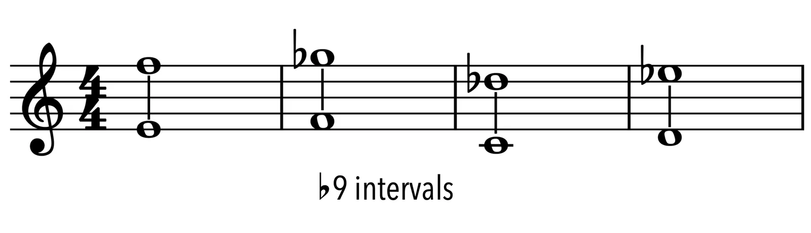 Ejemplos de intervalos de ♭9 en notación