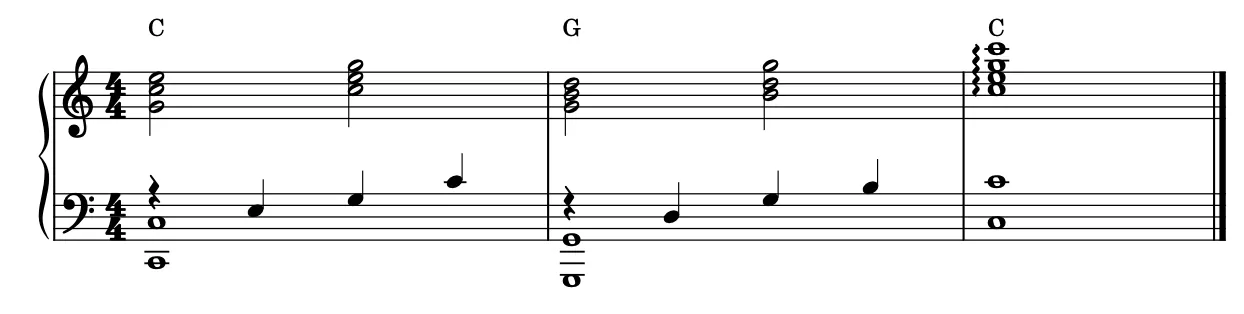 Eine Passage mit den Akkorden C, G und C ohne Pedalangaben, die Fassung, die erfahrene Spieler intuitiv lesen